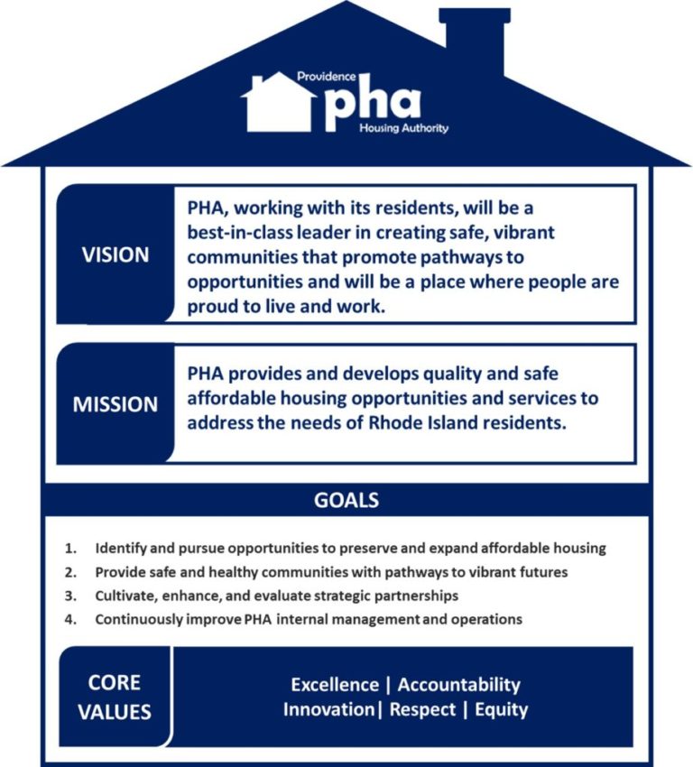 the-providence-housing-authority-strategic-plan-2020-2025